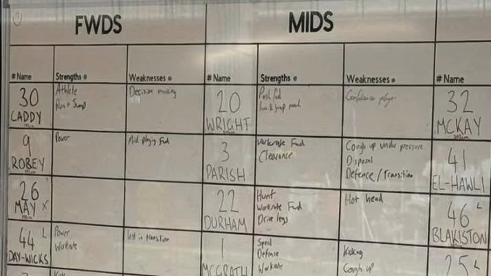 Brisbane Lions coach slams 'hero' parent after whiteboard leak